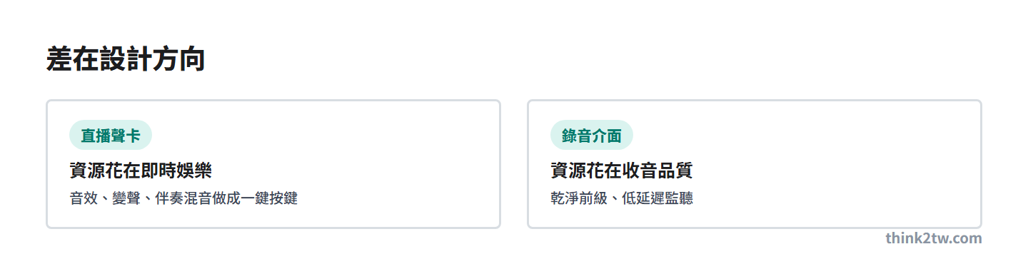 直播聲卡與錄音介面的差別在設計方向：一個花在即時娛樂，一個花在收音品質