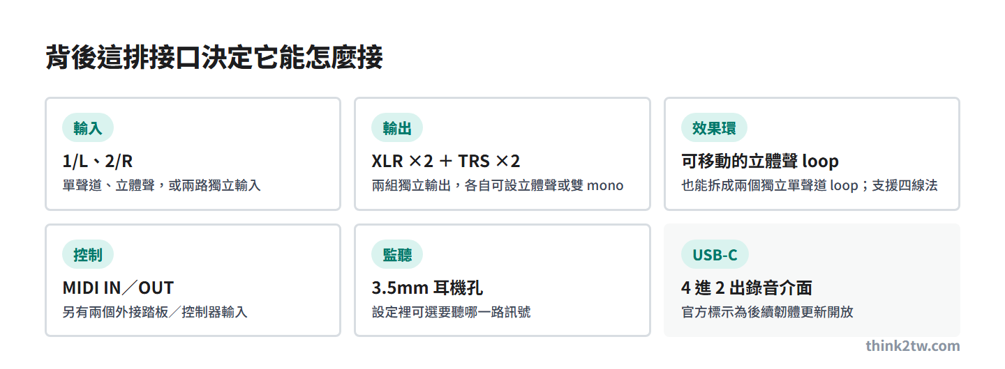 TONEX Board 接口重點：兩路輸入、XLR 與 TRS 兩組輸出、可拆成雙 mono 的效果環、MIDI 與外接控制、耳機孔、USB-C 之後可當錄音介面