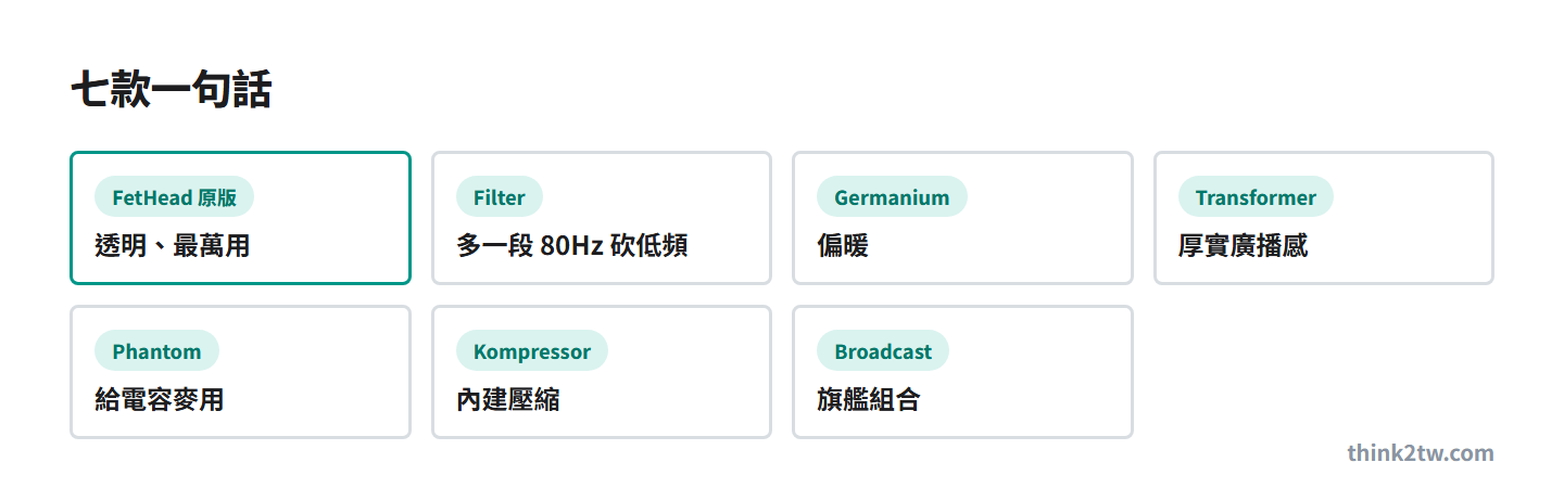 FetHead 七款一句話：原版透明萬用、Filter 砍低頻、Germanium 偏暖、Transformer 厚實、Phantom 給電容、Kompressor 內建壓縮、Broadcast 旗艦