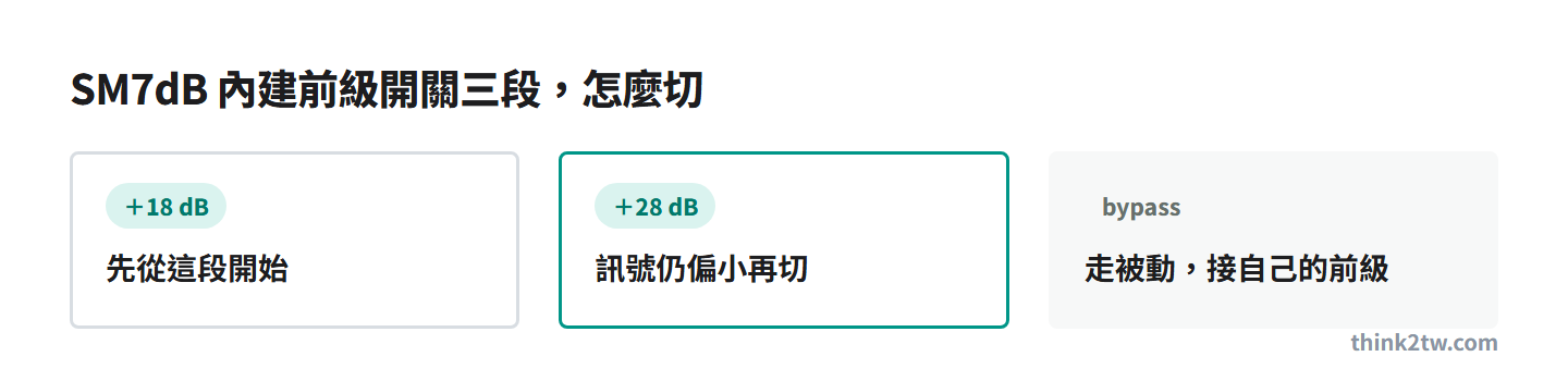 SM7dB 內建前級開關三段：+18 dB、+28 dB、bypass