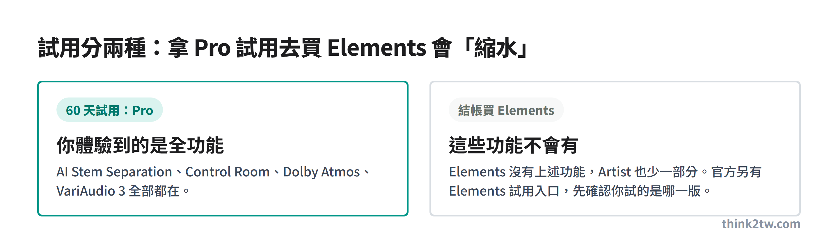 Steinberg 官方 60 天試用分 Pro 與 Elements 兩種，拿 Pro 試用去買 Elements 這些功能不會有
