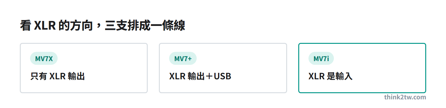 三支 XLR 方向:MV7X 只有輸出、MV7+ 輸出加 USB、MV7i 是輸入