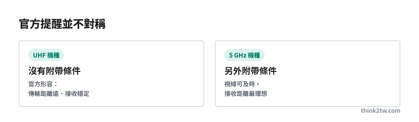 MIPRO 官方對 UHF 機種沒有附帶條件，對 5 GHz 機種另外提醒視線可及時接收距離最理想