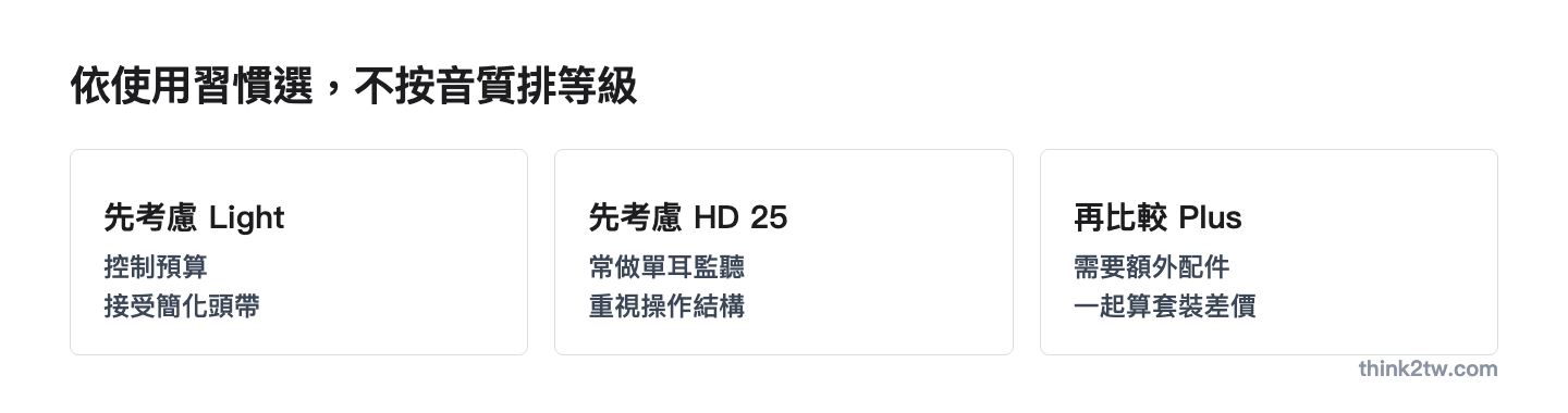 依預算、單耳監聽與配件需求選擇 HD 25 系列