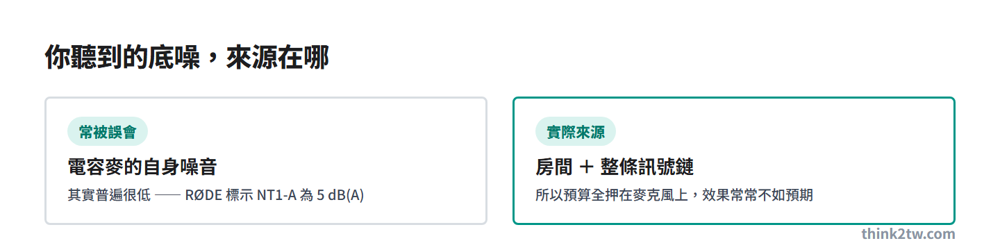 在家錄音聽到的底噪來源：電容麥克風自身噪音其實很低，房間與訊號鏈才是主要來源