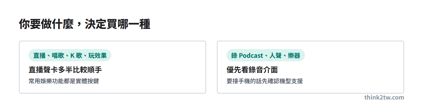 要直播唱歌玩效果看直播聲卡，要錄 Podcast 人聲樂器看錄音介面