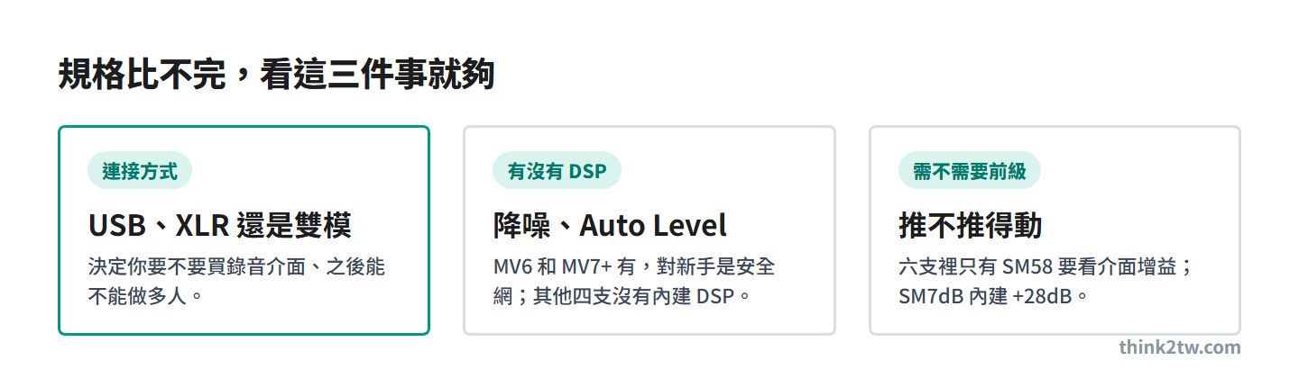 比較表看三件事：連接方式、有沒有 DSP、需不需要前級