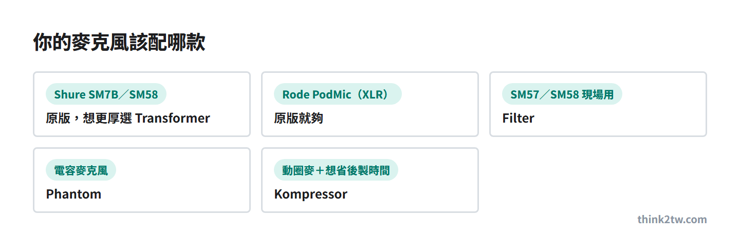 常見麥克風搭配的 FetHead 型號建議
