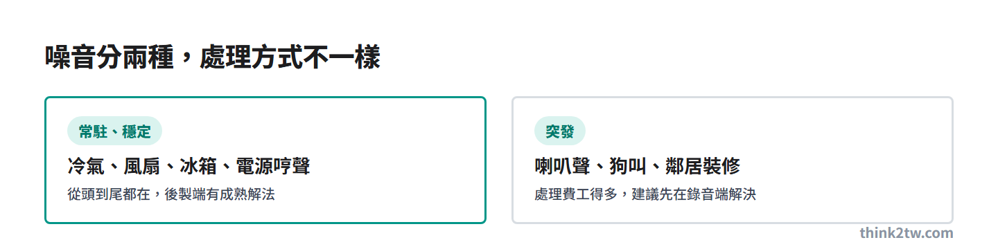 錄音噪音分兩種：常駐穩定的冷氣風扇噪音後製有解，突發噪音要在錄音端解決