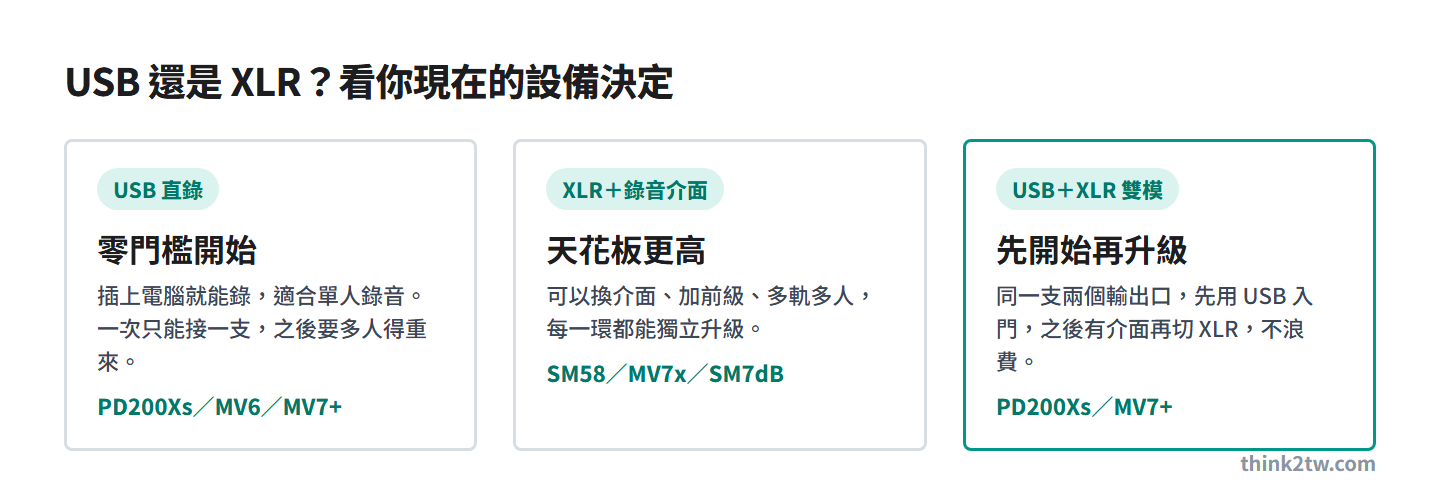 USB 直錄、XLR 加錄音介面、USB 與 XLR 雙模三條路的差別與對應麥克風