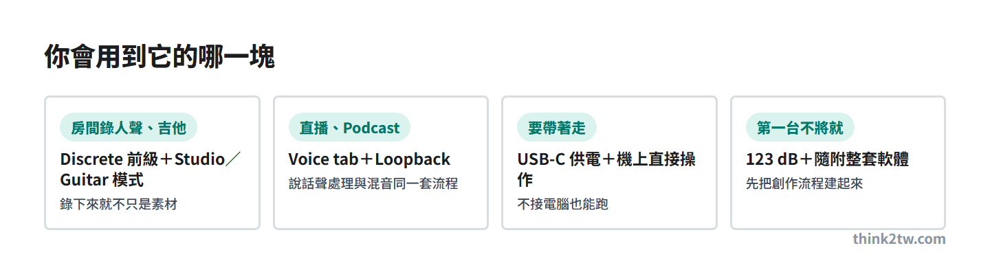 Zenith 2 適合誰：房間錄人聲吉他、直播 Podcast、要帶著走、第一台就不想將就