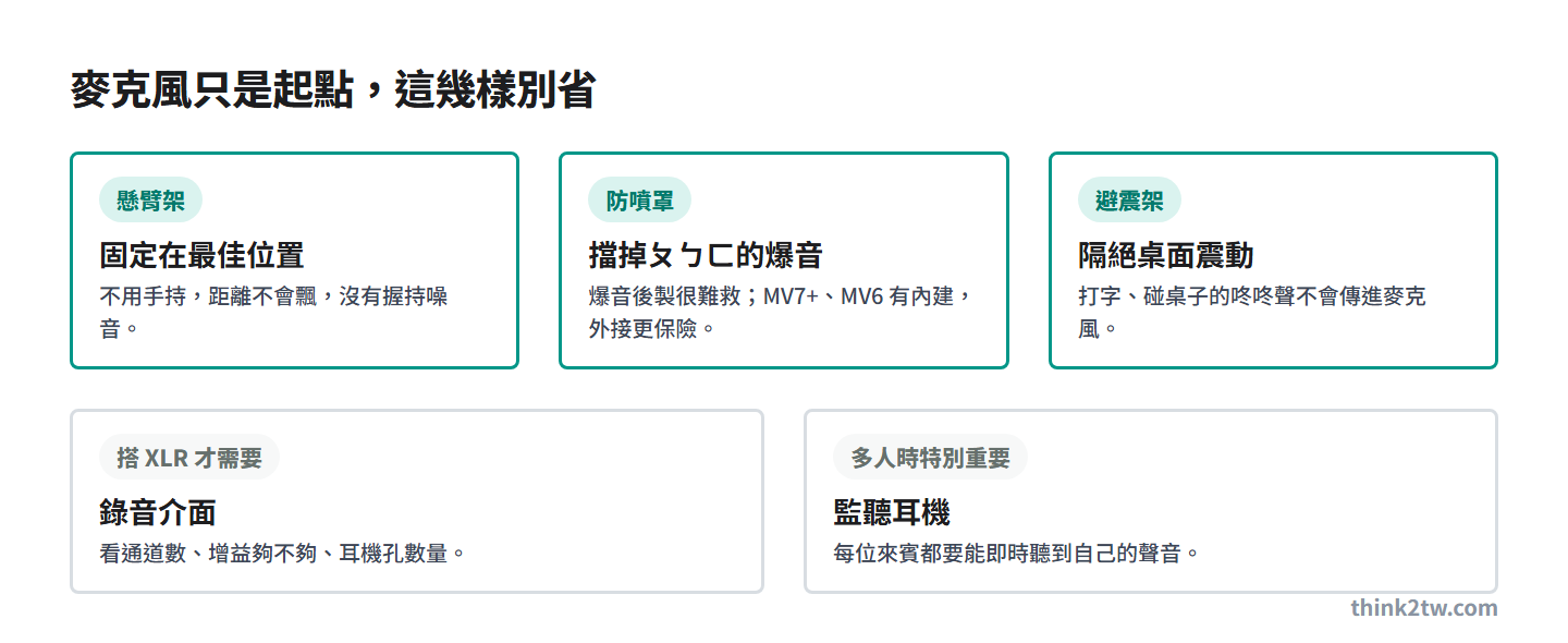 Podcast 錄音配件：懸臂架、防噴罩、避震架，以及搭 XLR 需要的錄音介面與多人時的監聽耳機