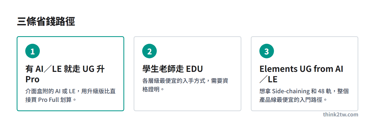 Cubase 三條省錢購買路徑：UG from AI／LE 升 Pro、EDU 版、Elements UG from AI／LE