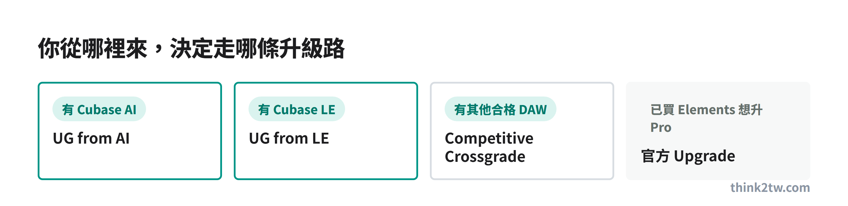 Cubase 升級路徑：UG from AI、UG from LE、Competitive Crossgrade
