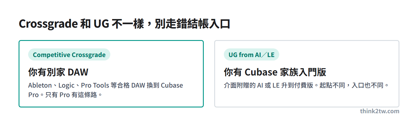 Competitive Crossgrade 與 UG from AI／LE 的差別：前者從別家 DAW 換購，後者從 Cubase 入門版升級