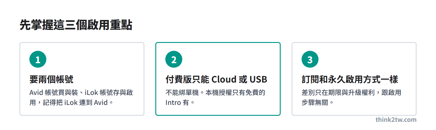 Pro Tools 啟用三個重點：要兩個帳號、付費版只能 Cloud 或 USB、訂閱與永久啟用方式一樣