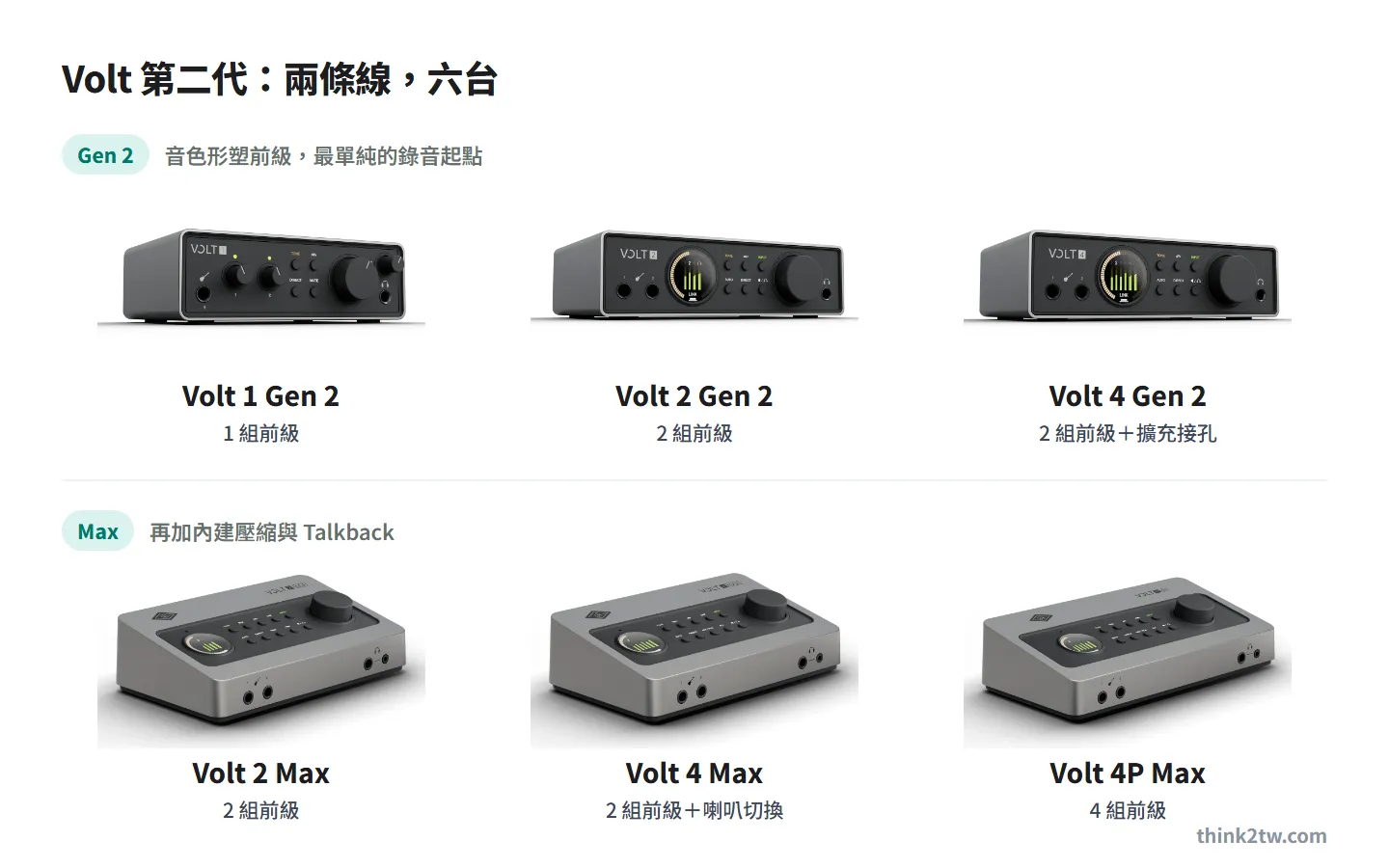 Universal Audio Volt 第二代六台產品圖：Gen 2 線的 Volt 1、Volt 2、Volt 4 Gen 2，以及 Max 線的 Volt 2 Max、Volt 4 Max、Volt 4P Max