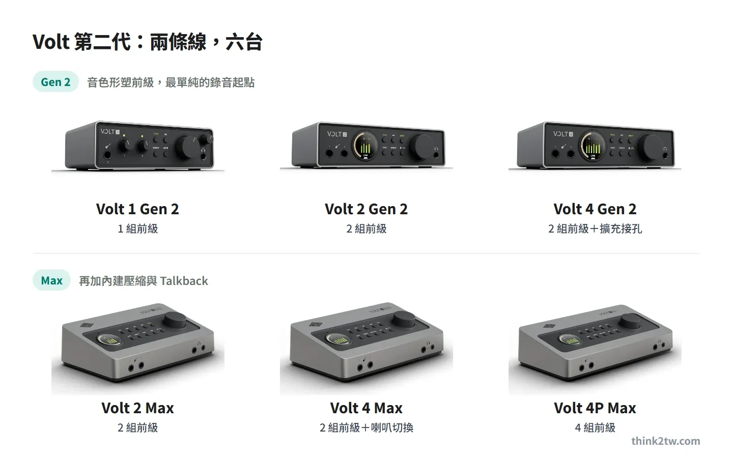Universal Audio Volt 第二代六台產品圖：Gen 2 線的 Volt 1、Volt 2、Volt 4 Gen 2，以及 Max 線的 Volt 2 Max、Volt 4 Max、Volt 4P Max