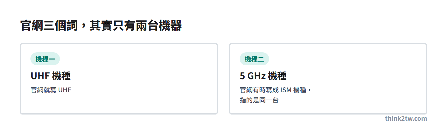 MIPRO 官網的 UHF、ISM、5 GHz 三個詞其實只對應兩台機器,ISM 機種就是 5 GHz 機種