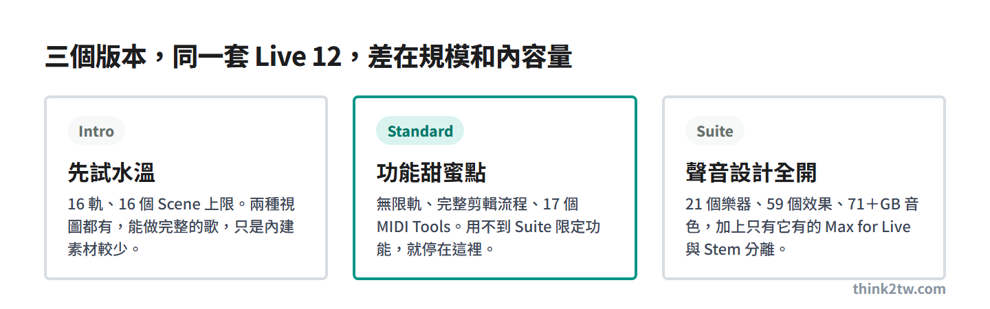Ableton Live Intro、Standard、Suite 三版差別：Intro 16 軌先試水溫、Standard 無限軌功能甜蜜點、Suite 聲音設計全開
