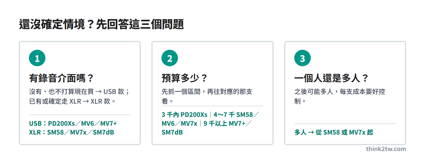 選 Podcast 動圈麥克風前先回答三個問題:有沒有錄音介面、預算多少、一個人還是多人