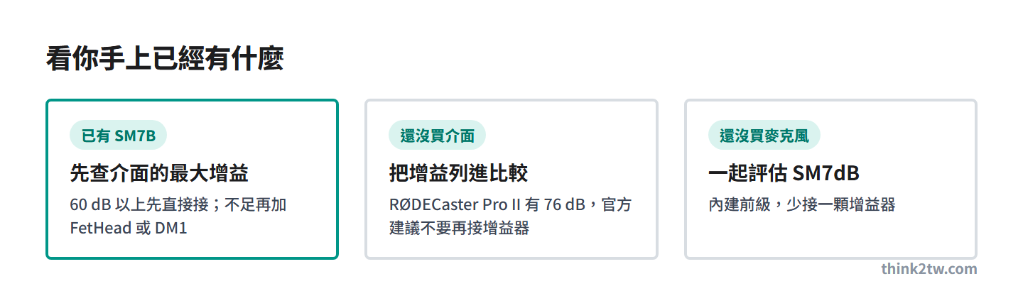 依手上已有的器材選接法:已有 SM7B,先查介面增益規格,60 dB 以上先直接接,不足再加 FetHead 或 DM1;還沒買介面,把增益列進比較,RØDECaster Pro II 有 76 dB、官方建議不要再接增益器;還沒買麥克風,可以一起評估 SM7dB