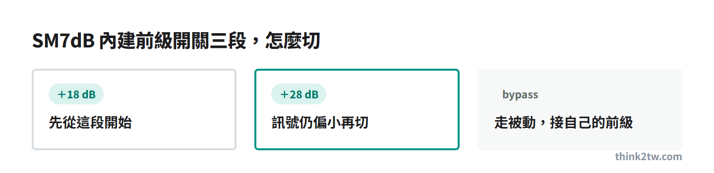 SM7dB 內建前級開關三段：+18 dB、+28 dB、bypass