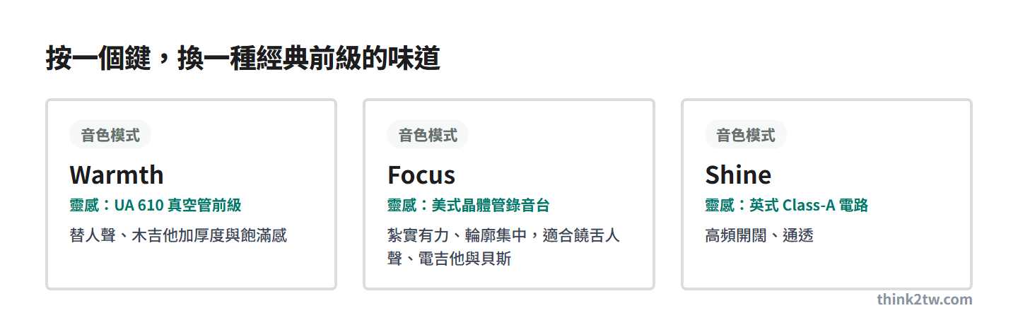 Volt 第二代前級的三種音色模式：Warmth 靈感來自 UA 610 真空管前級，Focus 來自美式晶體管錄音台，Shine 來自英式 Class-A 電路
