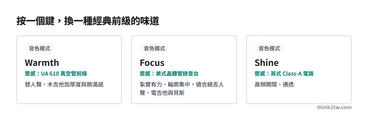 Volt 第二代前級的三種音色模式：Warmth 靈感來自 UA 610 真空管前級，Focus 來自美式晶體管錄音台，Shine 來自英式 Class-A 電路