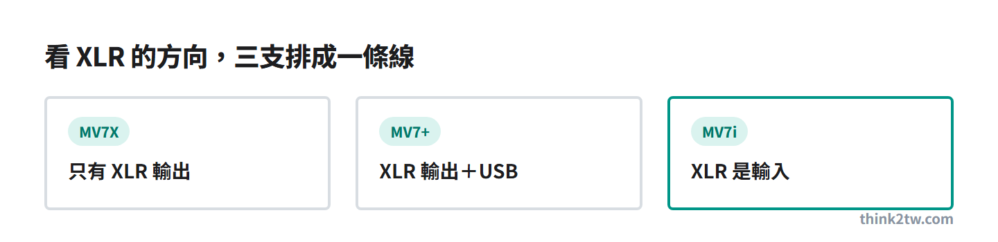 三支 XLR 方向:MV7X 只有輸出、MV7+ 輸出加 USB、MV7i 是輸入