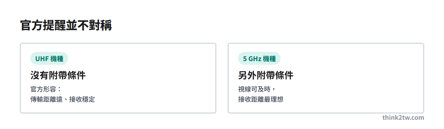 MIPRO 官方對 UHF 機種沒有附帶條件,對 5 GHz 機種另外提醒視線可及時接收距離最理想
