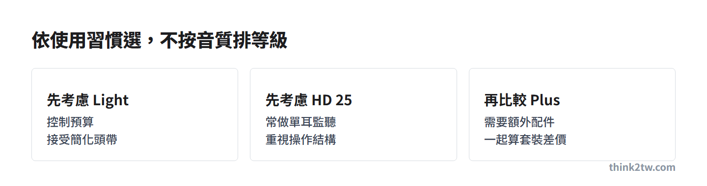 依預算、單耳監聽與配件需求選擇 HD 25 系列