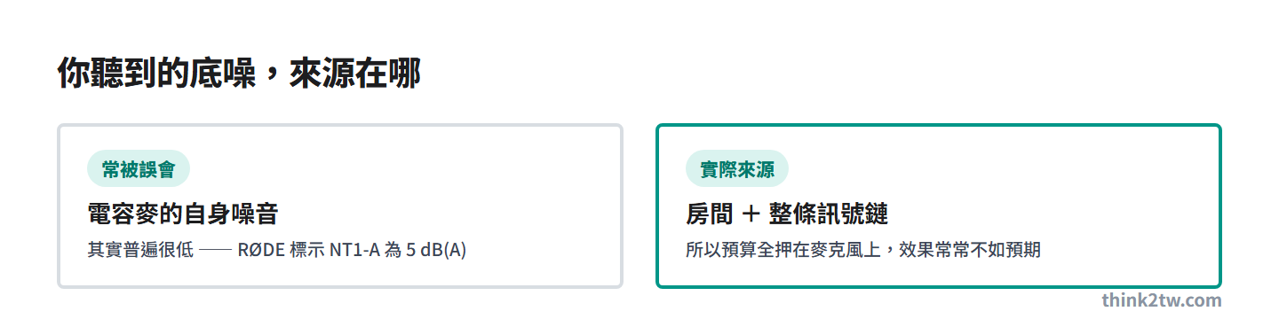 在家錄音聽到的底噪來源：電容麥克風自身噪音其實很低，房間與訊號鏈才是主要來源