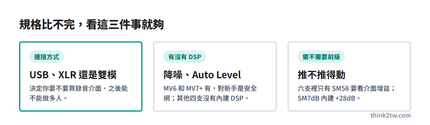 比較表看三件事:連接方式、有沒有 DSP、需不需要前級
