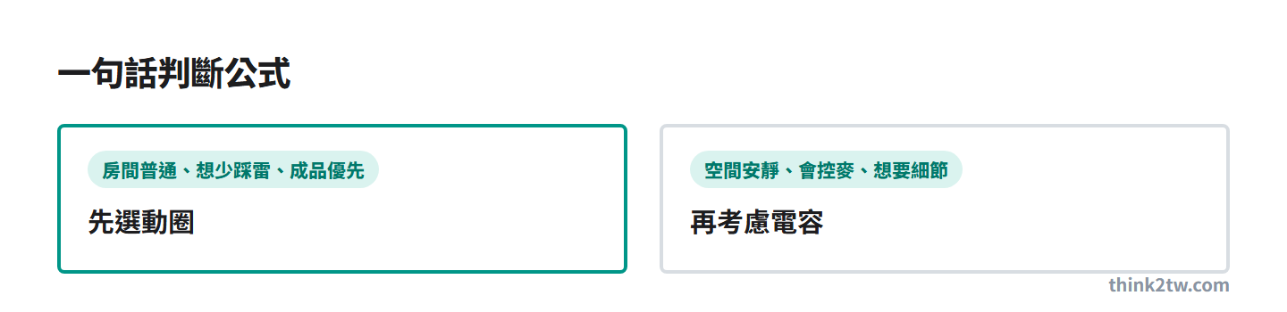 一句話判斷公式：房間普通先選動圈，空間安靜會控麥再考慮電容