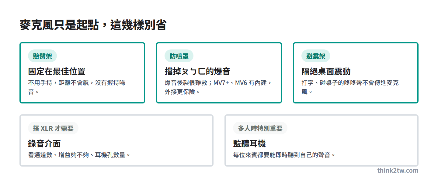 Podcast 錄音配件:懸臂架、防噴罩、避震架,以及搭 XLR 需要的錄音介面與多人時的監聽耳機