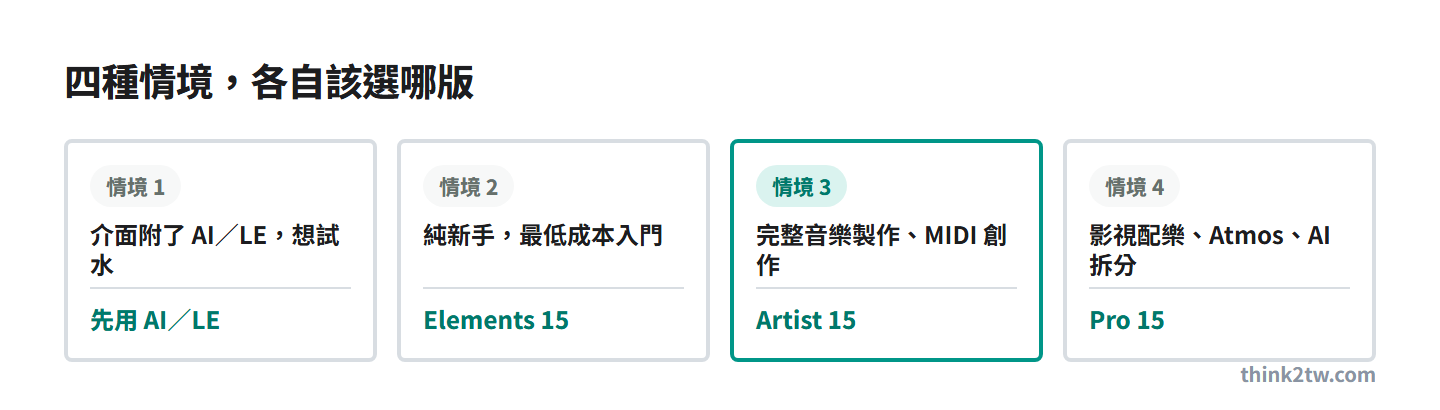 四種情境對應版本:試水用 AI/LE、最低成本 Elements、完整製作 Artist、影視配樂 Pro