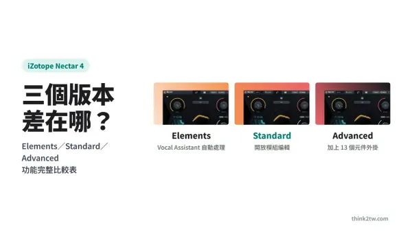 iZotope Nectar 4 Elements、Standard、Advanced 三個版本的包裝圖並列，標題「三個版本差在哪？」