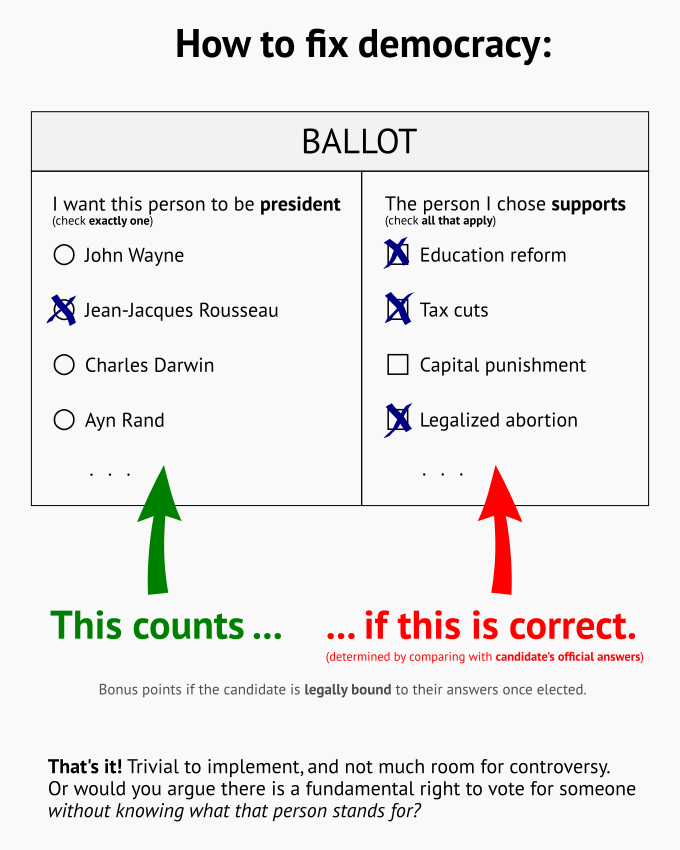 How to fix democracy