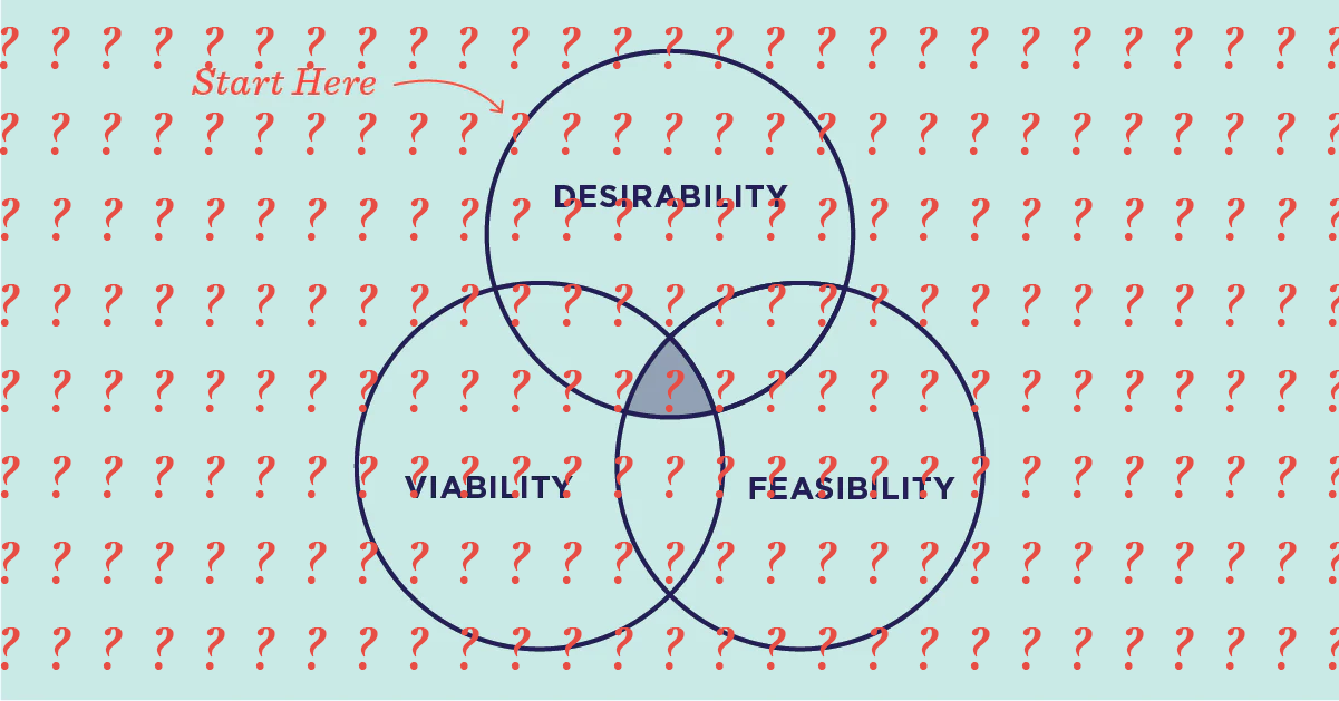 End of an Era, Design Thinking in the Age of Generative AI?