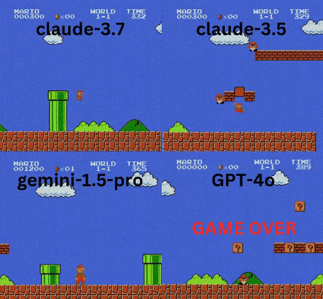 Super Mario as an AI Benchmarking tool?
