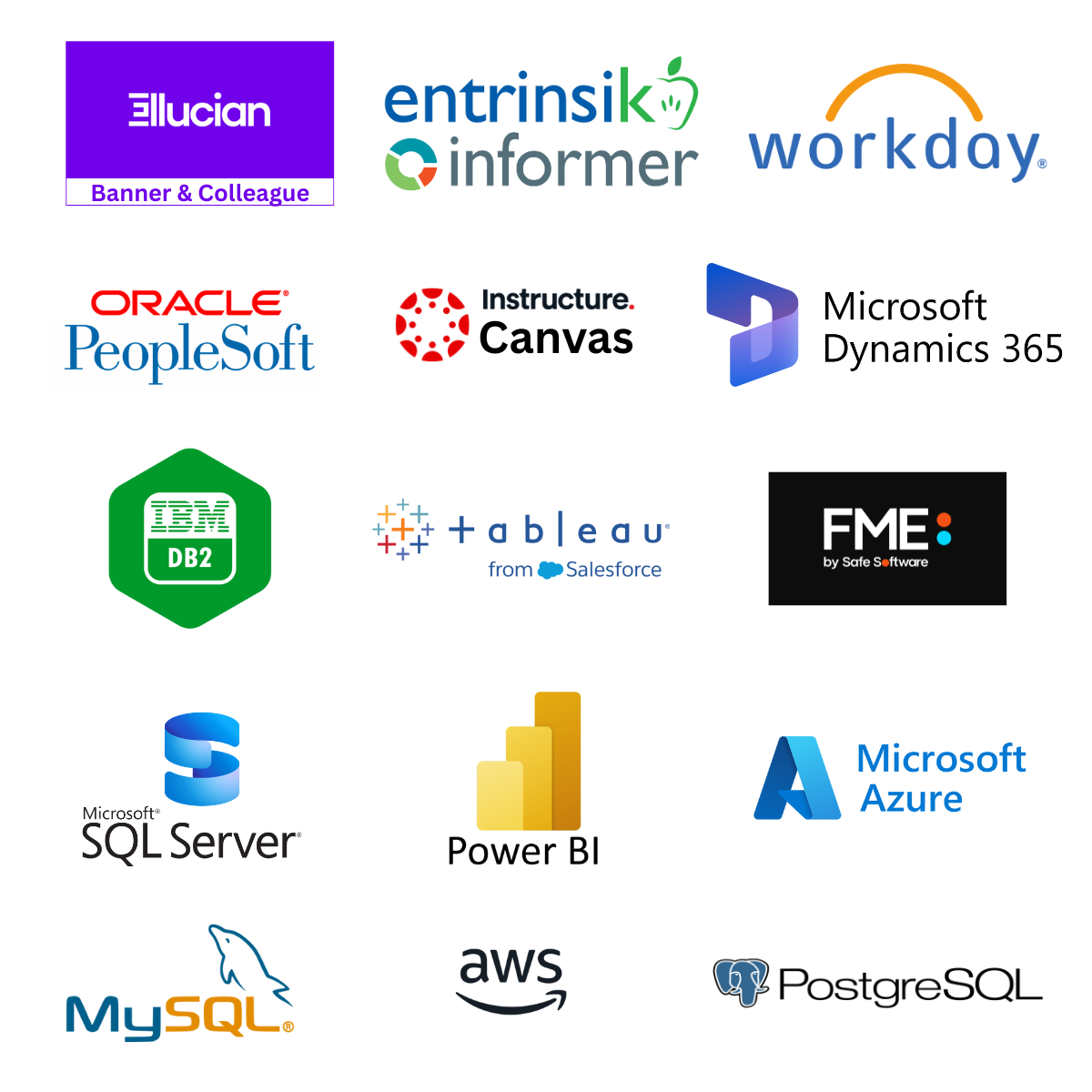 Collection of logos: Ellucian Banner & Colleague, Entrinsik Informer, Workday, PeopleSoft, Instructure Canvas, Microsoft Dynamics, IBM DB2, Tableau from Salesforce, FME by SafeSoftware, Microsoft SQL Server, Power BI, Microsoft Azure, MySQL, AWS, Postgre SQL