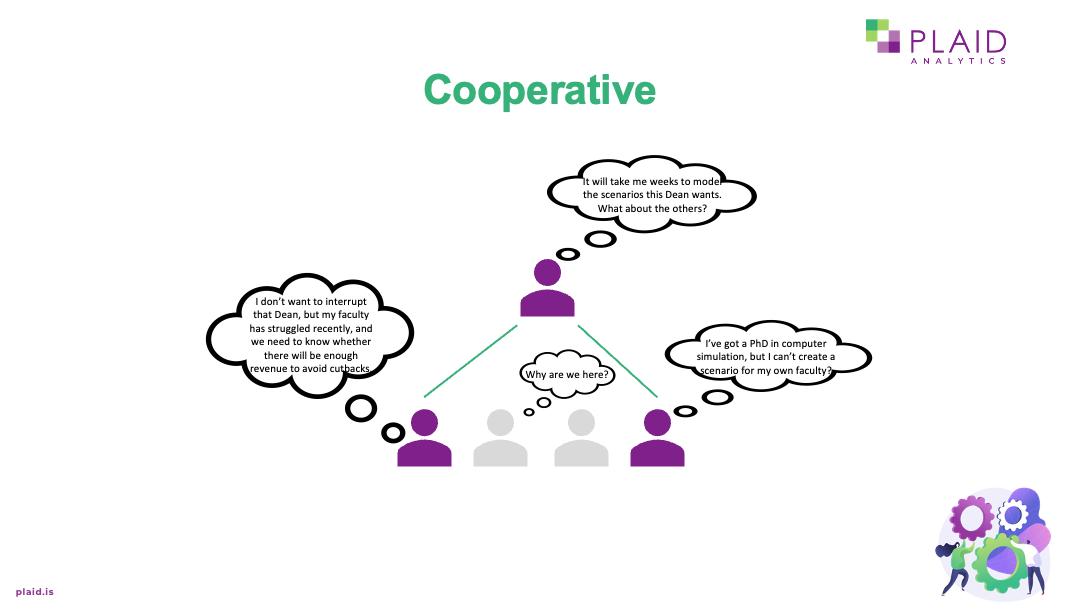 Image: Cooperative diagram with thought bubbles by role. "I don't want to interrupt", "It will take weeks to model", "Why can't I build my own model", "Why are we here?"