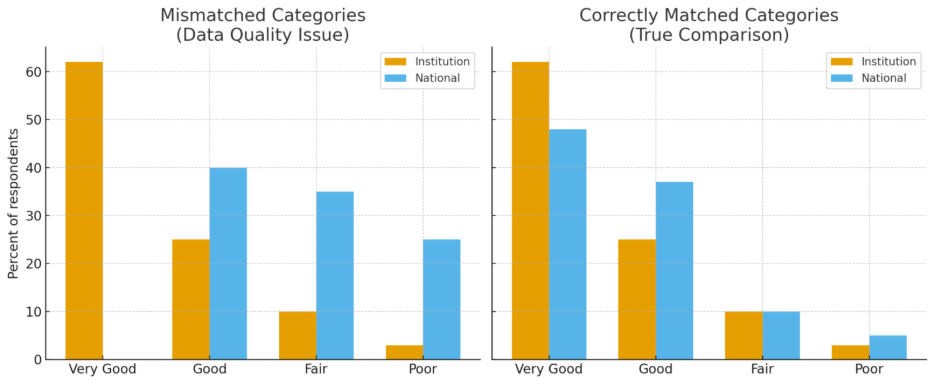 A graph of different colored bars

AI-generated content may be incorrect.