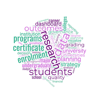 Image: Purple and green wordcloud featuring words about students, data, research, and analytics.
