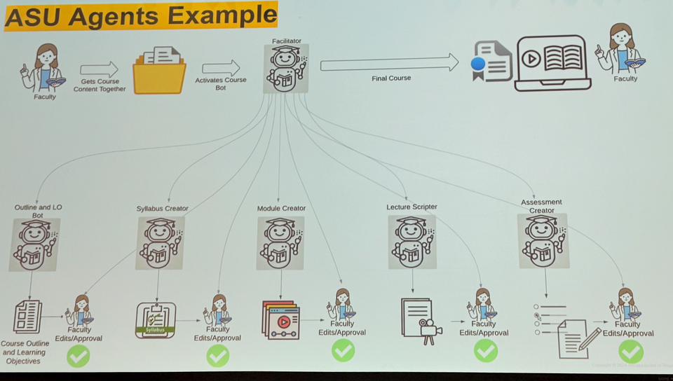 ASU AI Agents diagram, example for course module building