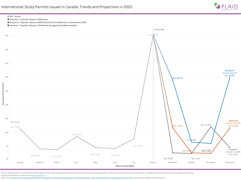 International Student Targets in Canada are Changing (again....)