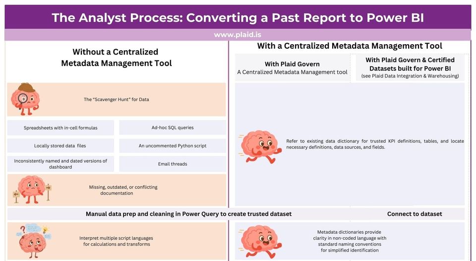 What's Data Governance got to do with it (Power BI)?