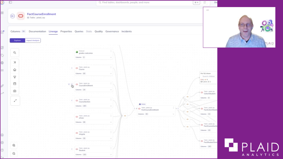 Image is clip from webinar with presenter Andrew Drinkwater inset onto of visual lineage map between data tables, dashboards, and automations.