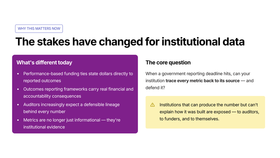 Reporting with Confidence: Data Lineage for Outcomes & Performance Funding (Webinar Recap)